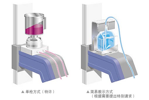 单枪方式（特许）,簡易教示方式（根据需要提出特别请求）