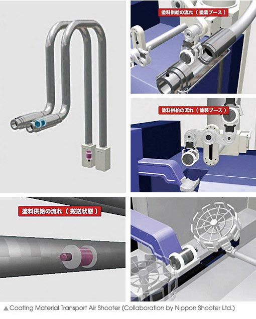 Coating Material Transport Air Shooter (Collaboration by Nippon Shooter Ltd.)