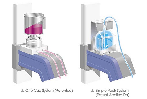 One-Cup System (Patented), Simple Pack System (Patent Applied For)