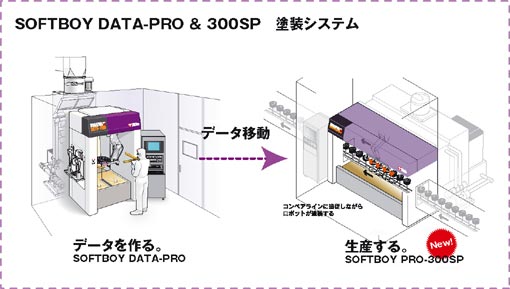［DATA-PRO&300SP］システム