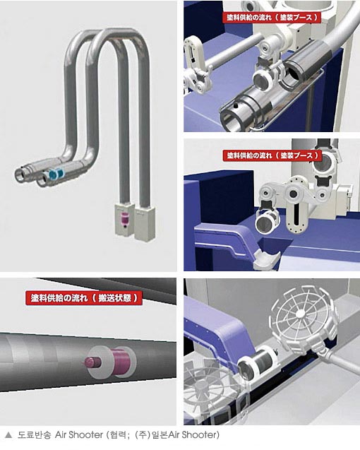 도료반송 Air Shooter(협력; (주)일본Air Shooter)
