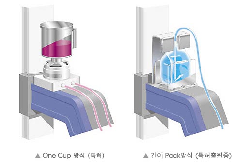 One Cup 방식(특허)／간이 Pack방식(특허출원중)