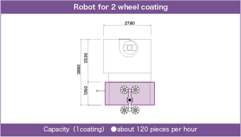 2 wheel coating robot.<br />*The data are in our company’s test. They are changed depending on shapes and specifications of the work pieces.