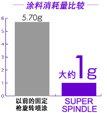 * 手机每个工件喷涂公司比