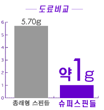 ※휴대전화 1 피스에 도장의 당사비