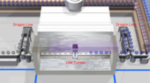 Conveyor Line