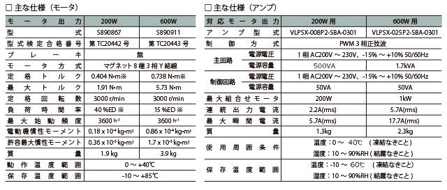 ※小型化を優先して国際整合防爆指針2008Exの温度試験をクリアするため制限しています。　モータ（左）とアンプ（右）の主な仕様表