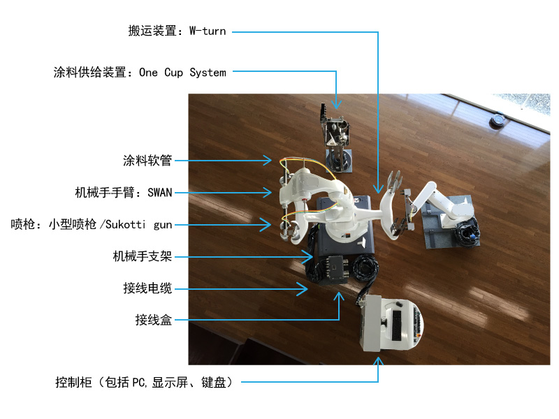 喷涂机械手系统.jpg