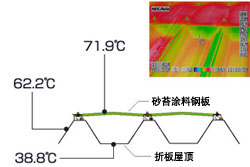 证实了具有很高的遮热性能