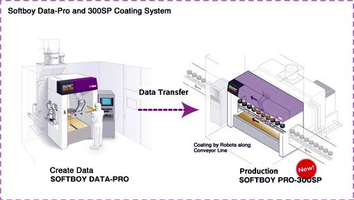 DATA-PRO&300SP System