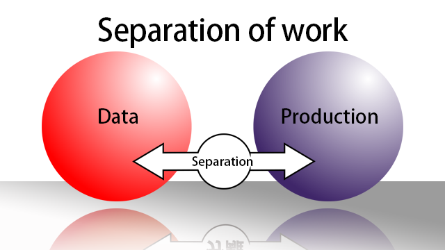 Separation of coating works　Separation of condition setting and production works