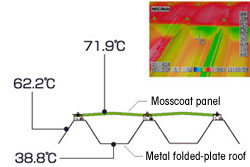 Excellent Thermal Barrier Performance