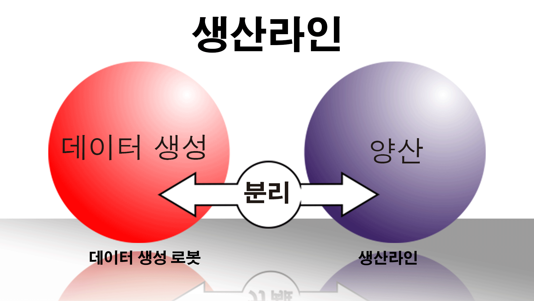 장 시스템 컨셉