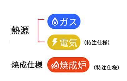 熱源仕様のアイコン画像