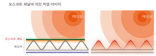 모스코트 패널에 의한 차열 이미지-1webk.jpg