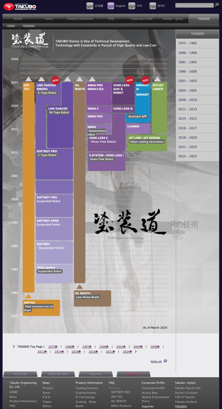 英語版 塗装道　top.png