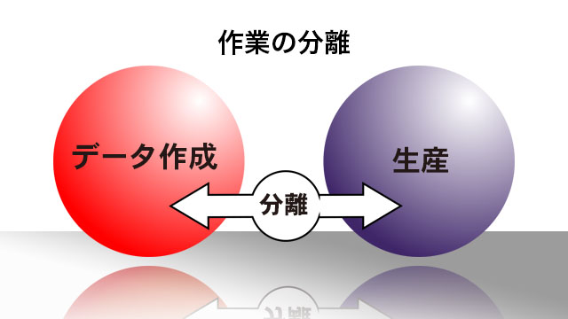 塗装作業の分離　条件出し作業と生産作業を分ける