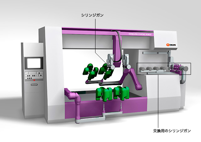 シリンジポンプとガンが一体化したシリンジガンの交換により、塗料ホースを不要にする