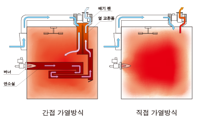 燃焼方式比較K.png