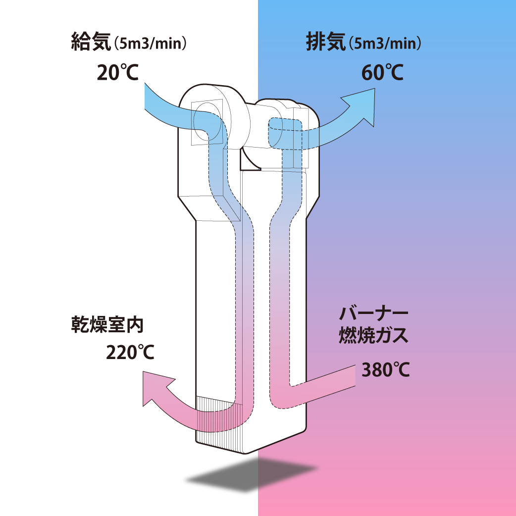 熱交換器