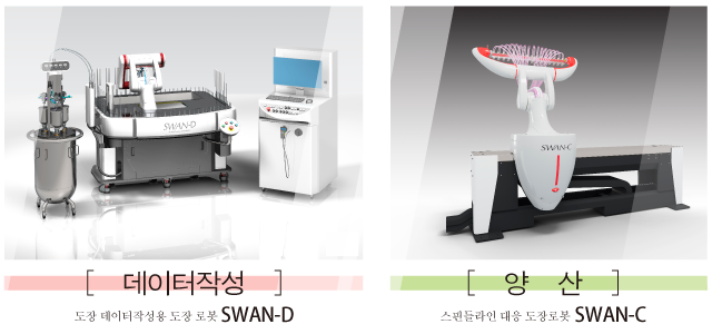 분업시스템  SWAN로봇