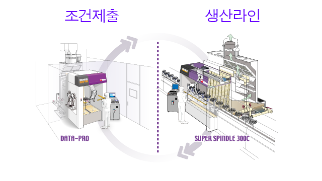 DATA-PRO 데이터 프로