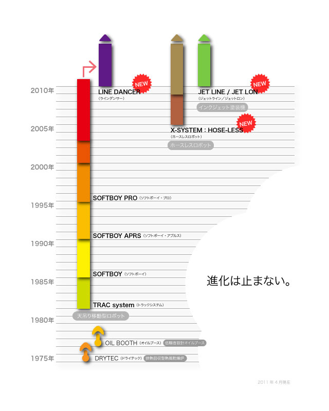 도장의 길