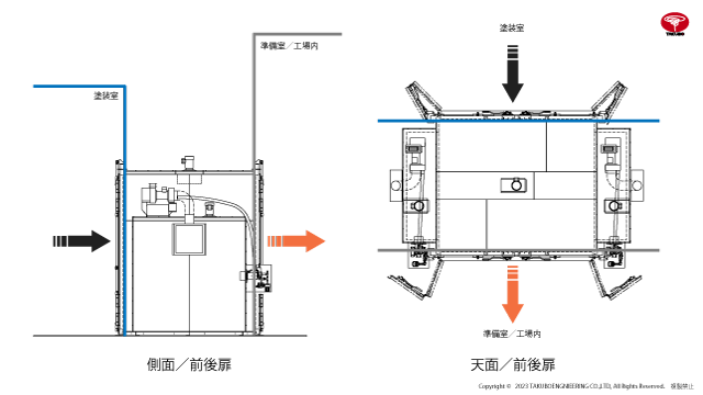 ドライテック　前後扉とは