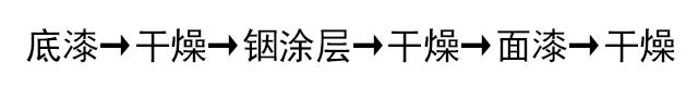 铟素镜面喷涂系统的基本工艺