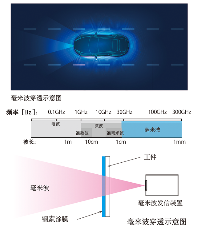 毫米波透射图像