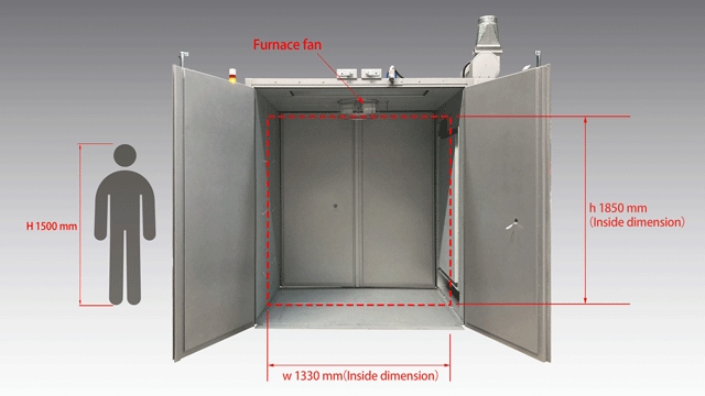 The effective size of the furnace interior