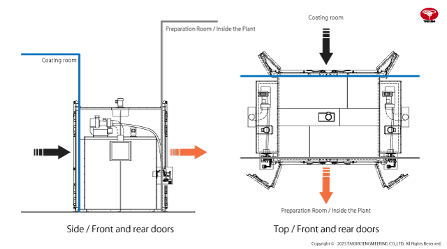 DRYTECH　What is a front and rear door?