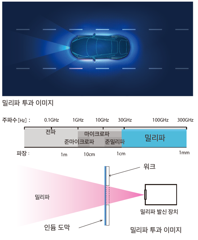 밀리미터파 투과이미지