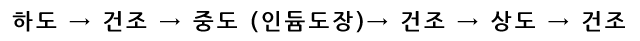 인듐 미러 도장 기본 공정 인듐 미러 도장 기본 공정