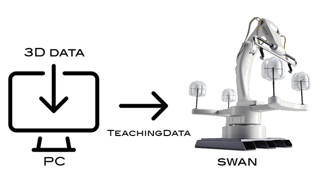 Coating data deployment　example