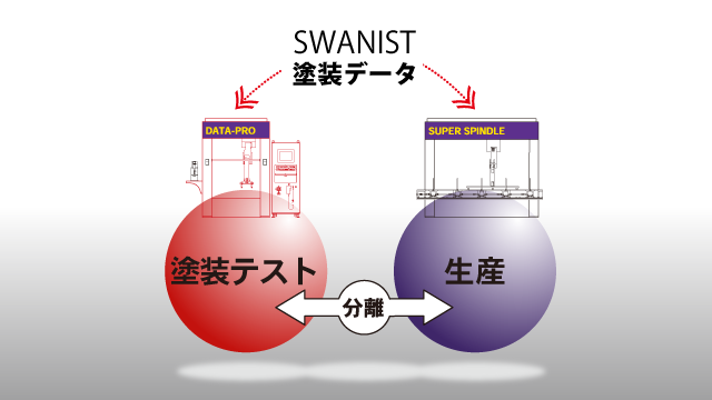 塗装データの展開と再生