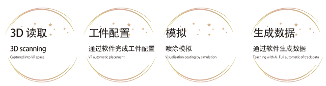 世旺旎思特工作流程 世旺旎思特工作流程