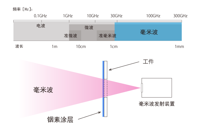 图1 毫米波透射图像