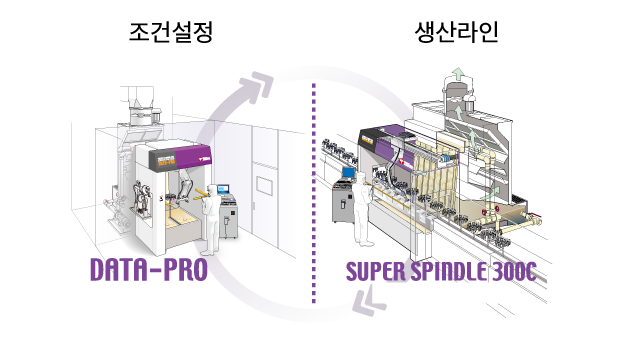 조건설정과 생산라인을 분리