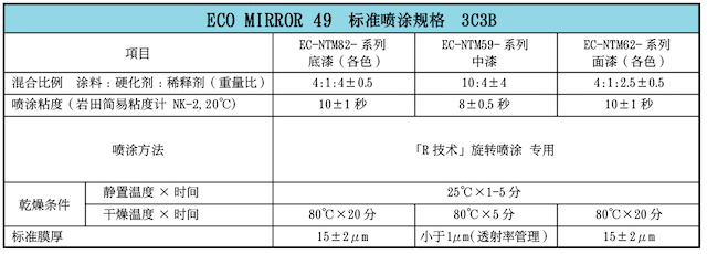 环保镜49 标准规格 3涂3烤