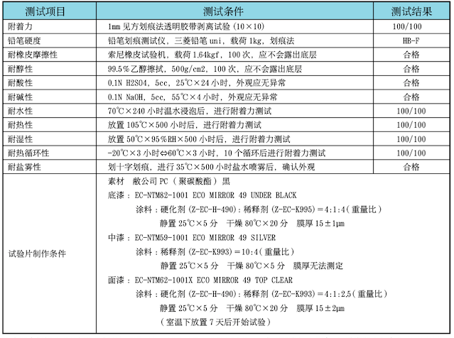 环保镜49 实验项目与实验结果