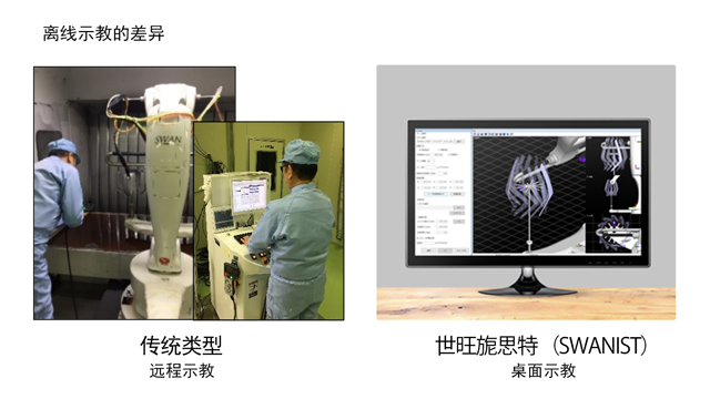 示教对比