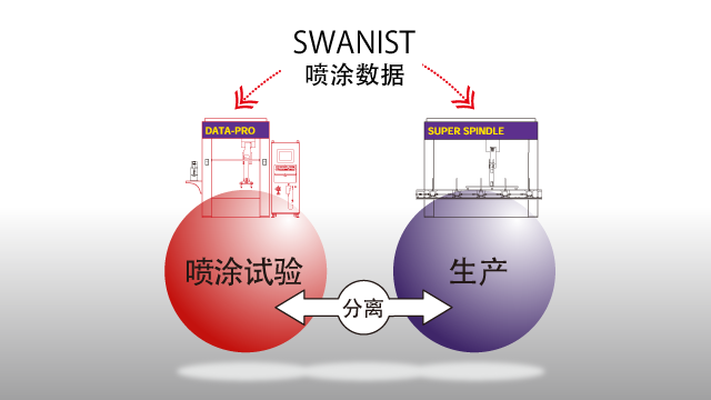 喷涂数据的传送与还原