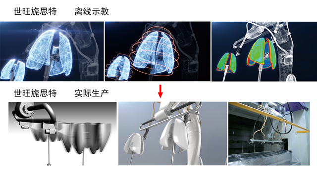 传送至喷涂机械手