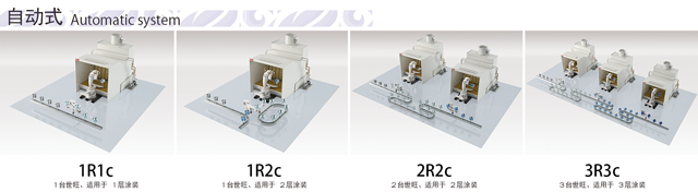 喷涂系统 传送示例