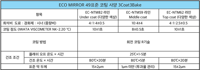 에코미러 49 표준사양 3코트3베이크