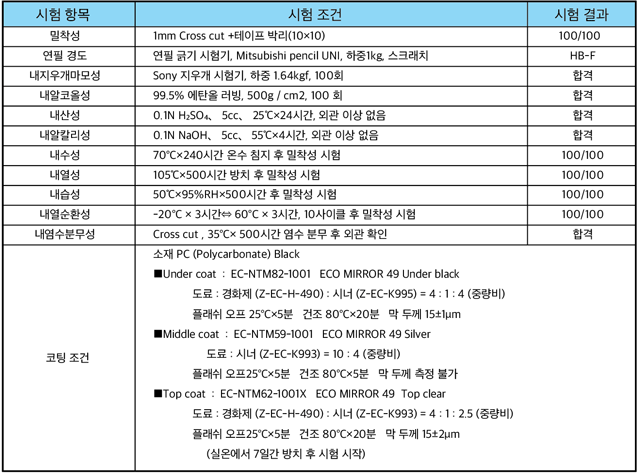 에코미러 49 시험항목과 시험결과