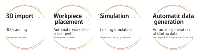 SWANIST workflow