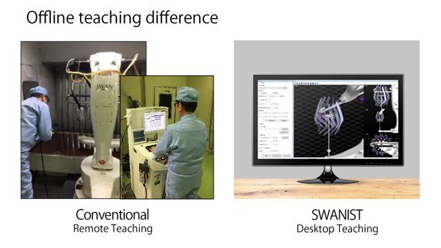 Comparison of teaching