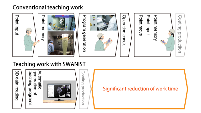 Comparison of teaching work